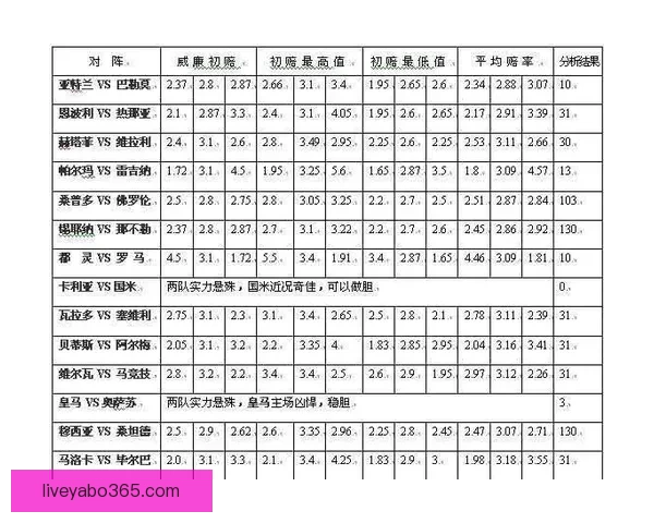 体育竞猜赔率解析与趋势分析：如何在竞技博彩中找到最佳下注时机