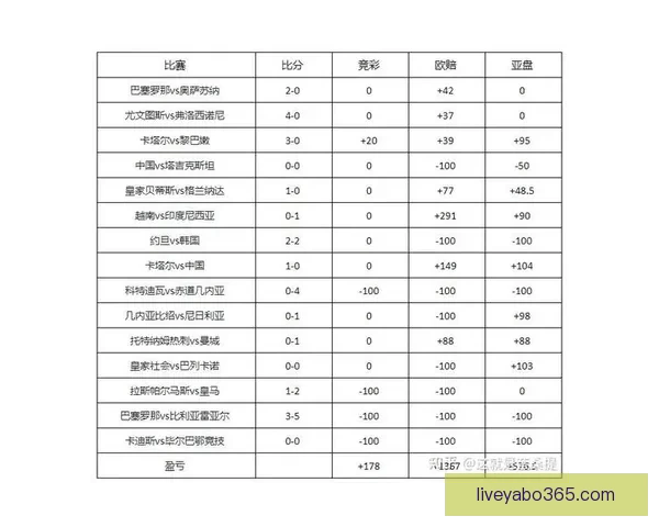 精准足球比分预测技巧解析与实用投注技巧分享