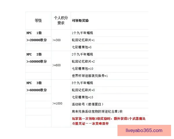 世界杯精彩竞猜投注平台全攻略让你轻松赢取丰厚奖励