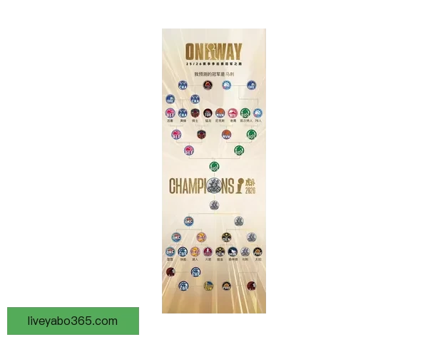 2026世界杯冠军热门球队前瞻实力解析与夺冠潜力预测